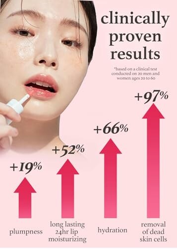 Woman applying skincare product with clinically proven results showing improvements in plumpness, lip moisturizing, hydration, and dead skin cell removal.