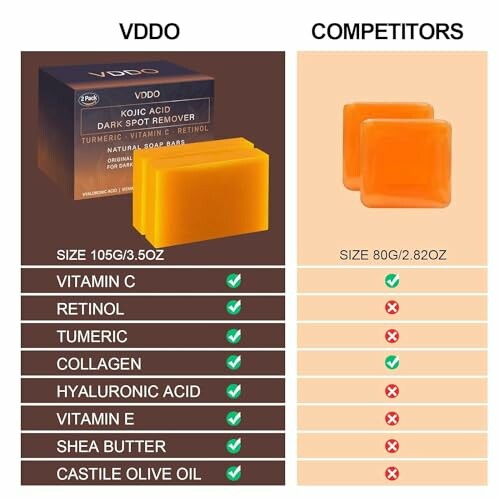 Comparison chart of VDDO Kojic Acid soap and competitors, highlighting ingredients and sizes.